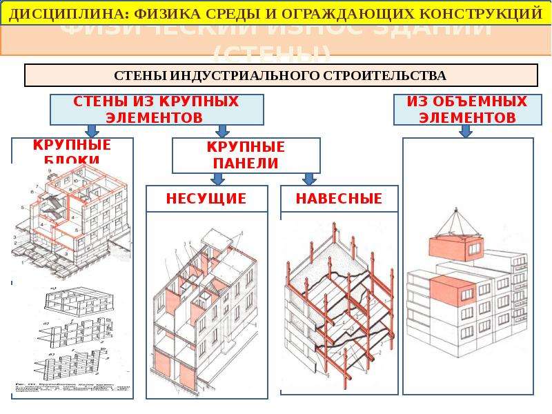 Ограждающие конструкции пример