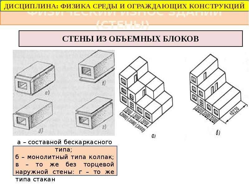 Физический износ конструкций. Физика среды и ограждающих конструкций. Физический износ здания. Физическо изношенные здания. Степень износа кирпичного жилого дома.