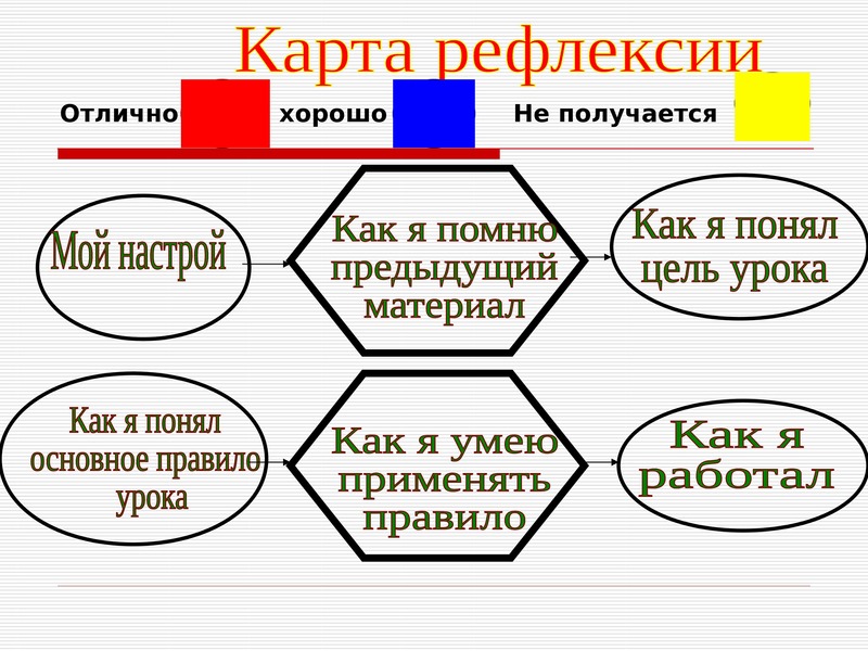 Технологическая карта рефлексия