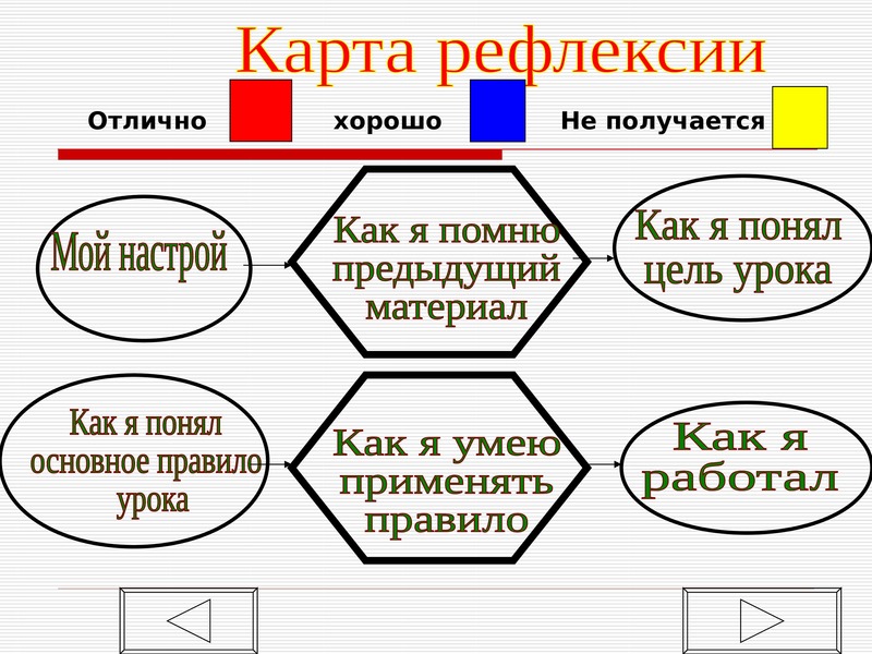 Рефлексивная карта это