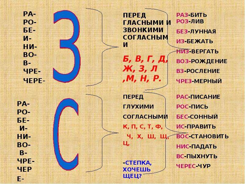 Чередующиеся согласные в приставках слова. Правописание гласных в приставках. Ghfdjgbcfy BT UKFCYS[ B cjukfcys[ d ghbcnfdrf[. Правописание гласных и согласных в приставках. Правописание согласных в приставках.