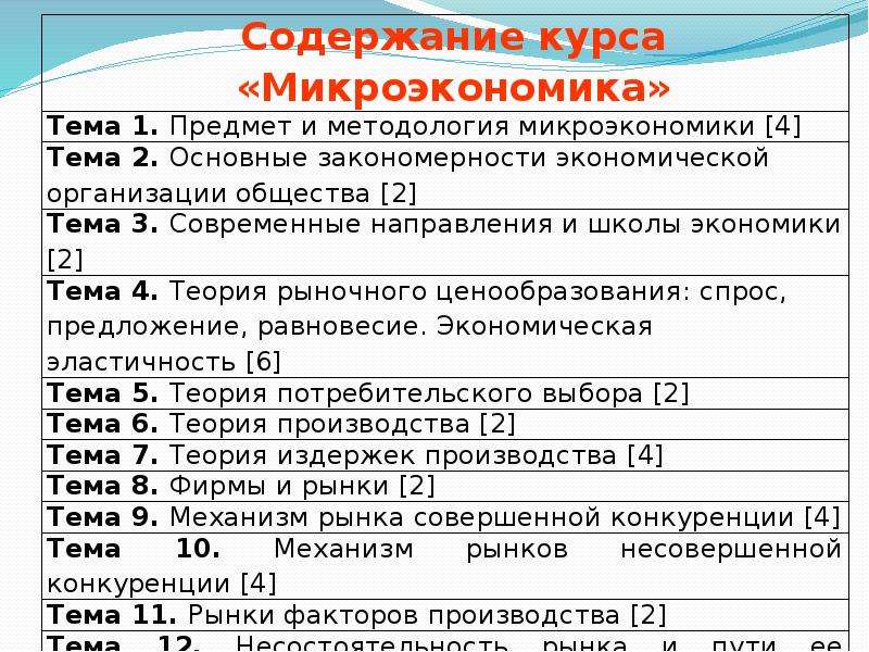 Значения в микроэкономике. План ЕГЭ по микроэкономике. План по обществознанию объекты микроэкономики. Объекты микроэкономики план ЕГЭ. Объекты микроэкономики план ЕГЭ Обществознание.