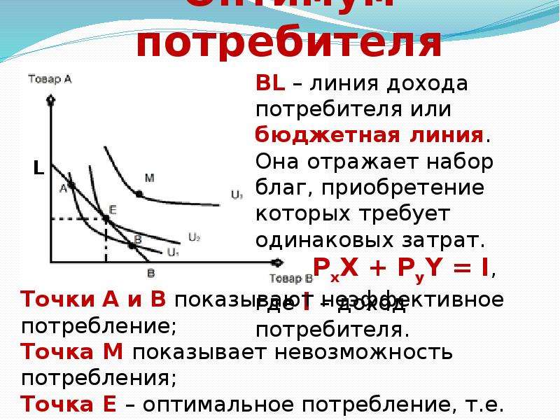 Оптимум потребителя. Точка оптимума потребителя. Оптимум блага потребителя. Условие оптимума потребителя. Оптимум потребителя график.