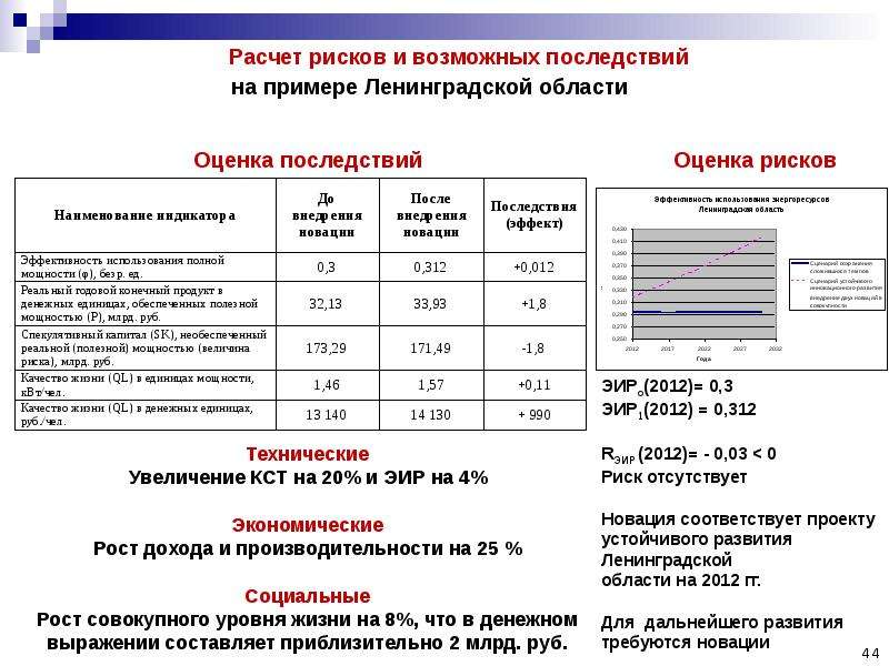 Отслеживание задач проектов