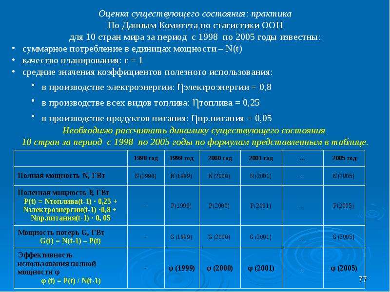 Оценка ели. Нулевое состояние. Мощность единиц в год медицинского оборудования. Состояние на 0.