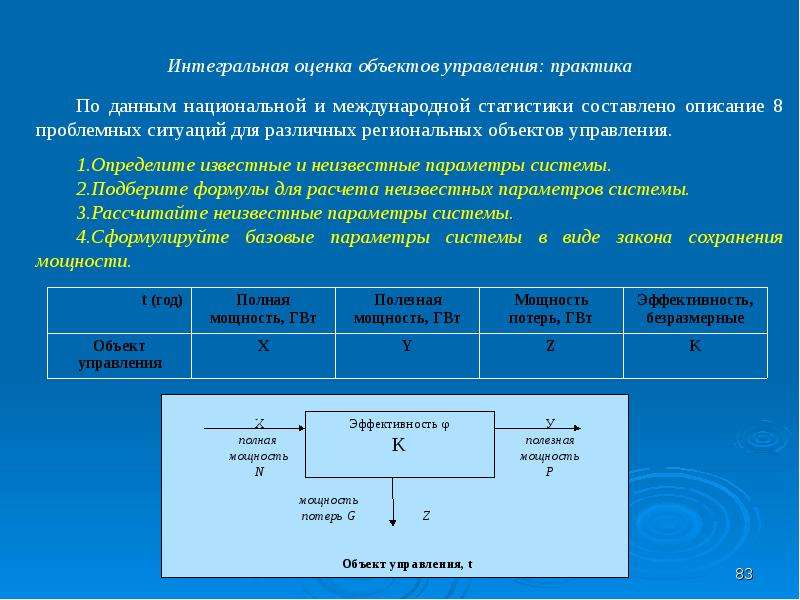 Формализация задачи