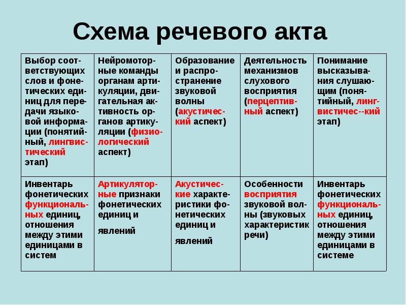 Фонетика 1 класс презентация