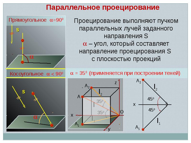 Виды проецирования. Метод параллельного проецирования. Направление проецирования. Параллельное проецирование черчение. Метод проецирования в черчении.