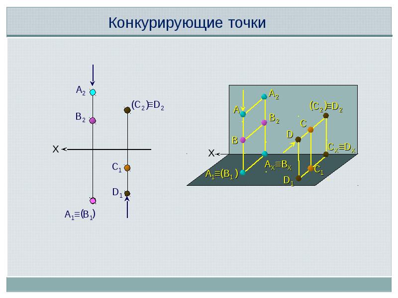 Изображающая точка это. Конкурирующими называются точки. Комплексный чертеж точки.конкурирующие точки. Фронтально конкурирующие точки. Проекции конкурирующих точек.