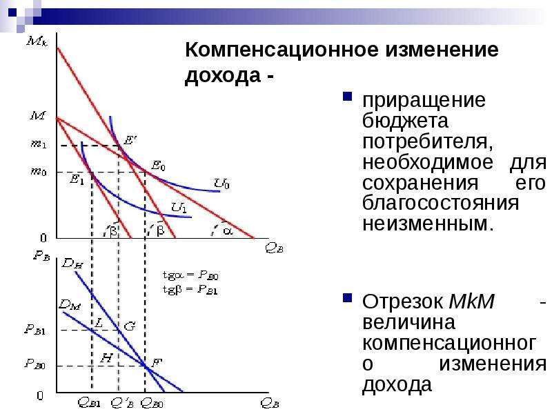 Максимизация выбора потребителей. Компенсационное изменение дохода по Слуцкому. Компенсационное изменение дохода по Хиксу. Компенсирующее изменение дохода потребителя означает изменение.... Оценка благосостояния потребителя.