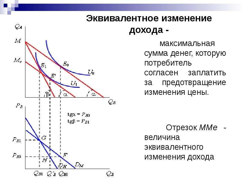 Изменение потребителя. Компенсирующие и эквивалентные изменения доходов. Компенсационное изменение дохода по Слуцкому. Эквивалентное изменение дохода по Хиксу. Компенсирующее и эквивалентное изменение дохода.