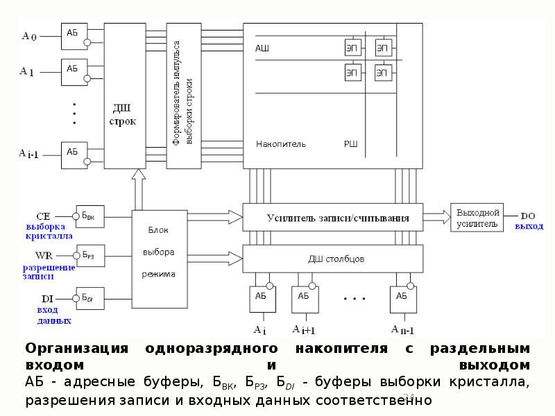 Бвк 24 схема подключения