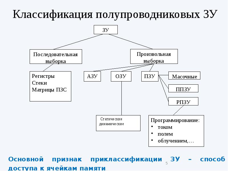 Типы полупроводниковых материалов. Классификация полупроводников, основные свойства.. Классификация полупроводниковых материалов. Полупроводниковые материалы и их классификация. Приведите классификацию полупроводниковых материалов..