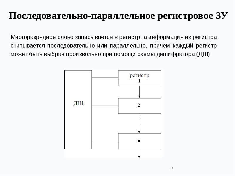 Регистровая память