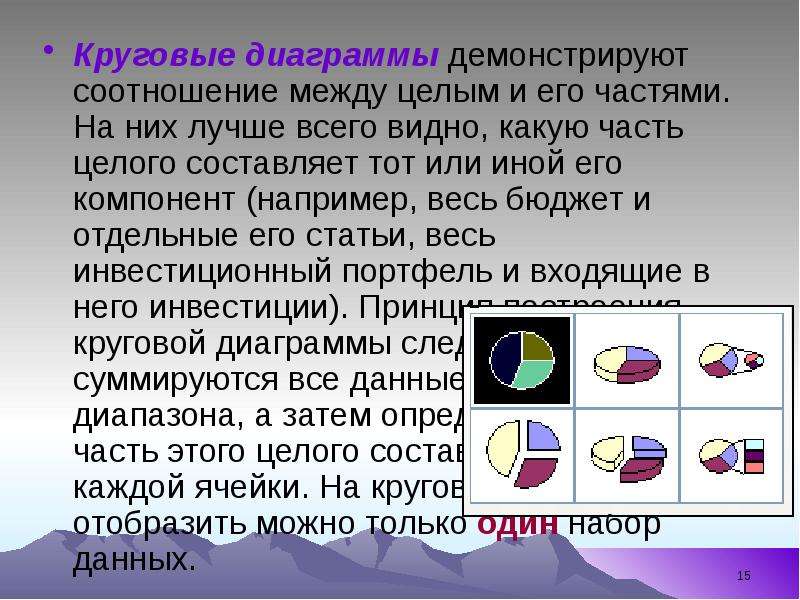 



Круговые диаграммы демонстрируют соотношение между целым и его частями. На них лучше всего видно, какую часть целого составляет тот или иной его компонент (например, весь бюджет и отдельные его статьи, весь инвестиционный портфель и входящие в него инвестиции). Принцип построения круговой диаграммы следующий: сначала суммируются все данные из выделенного диапазона, а затем определяется, какую часть этого целого составляет содержимое каждой ячейки. На круговых диаграммах отобразить можно только один набор данных.
