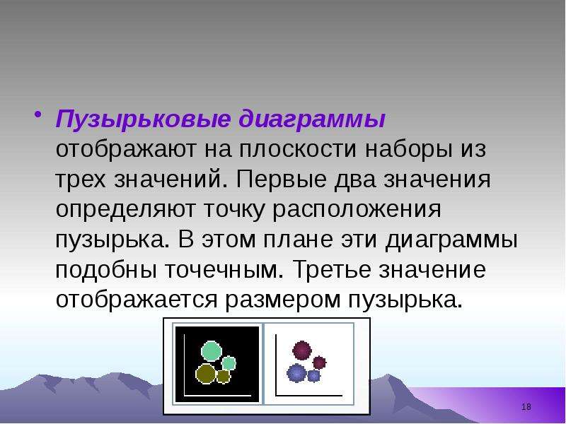 



Пузырьковые диаграммы отображают на плоскости наборы из трех значений. Первые два значения определяют точку расположения пузырька. В этом плане эти диаграммы подобны точечным. Третье значение отображается размером пузырька.
