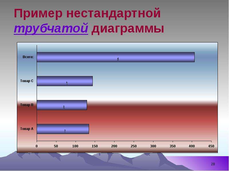 


Пример нестандартной трубчатой диаграммы
