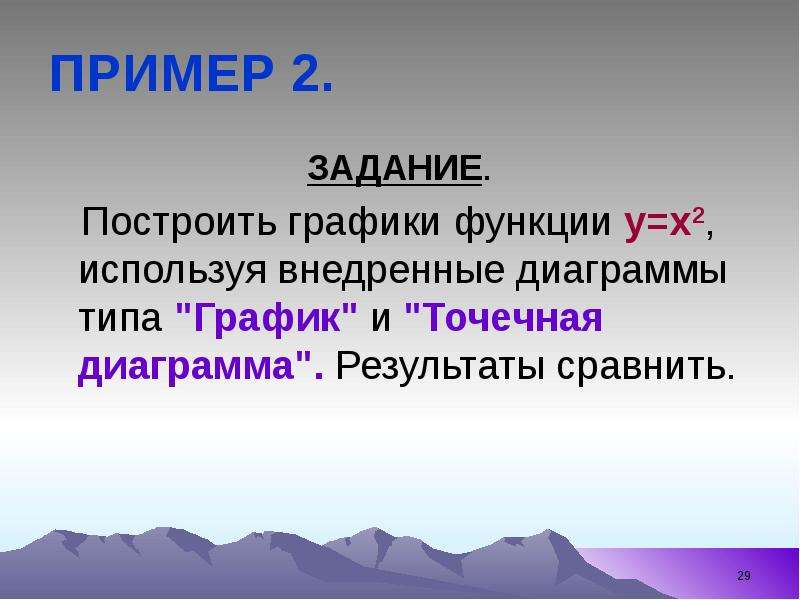 


ПРИМЕР 2.
ЗАДАНИЕ.
   Построить графики функции y=x2, используя внедренные диаграммы типа "График" и "Точечная диаграмма". Результаты сравнить.
