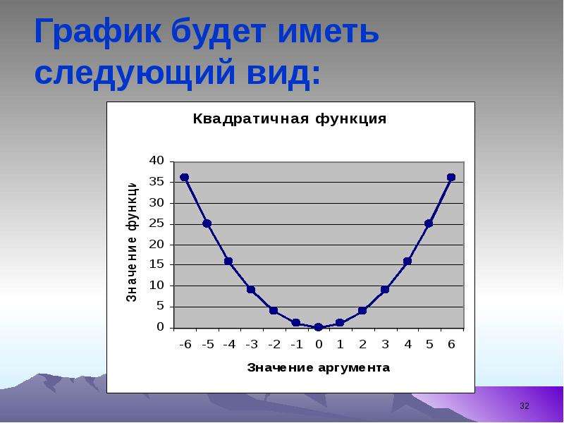 


График будет иметь следующий вид:
