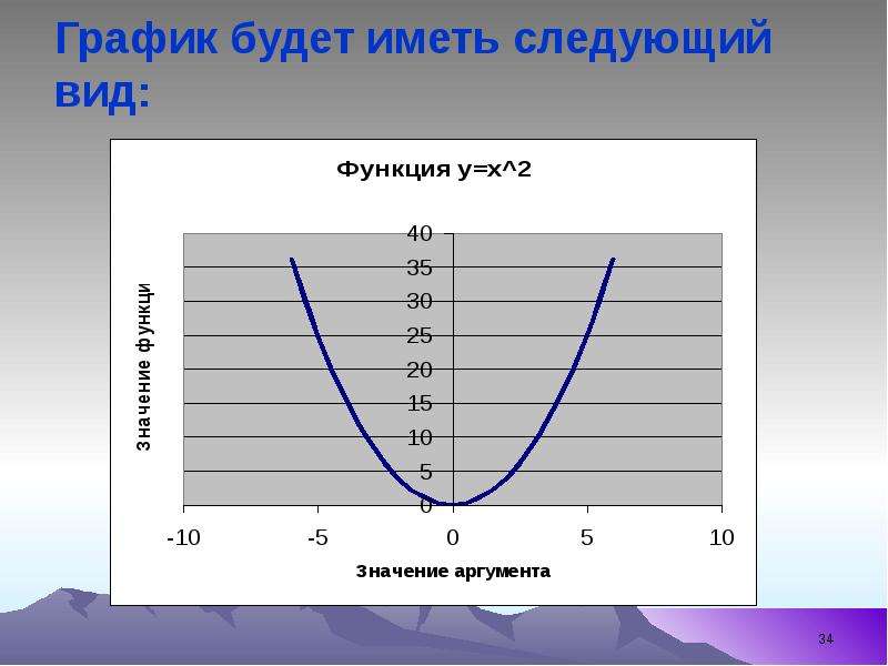 


График будет иметь следующий вид:
