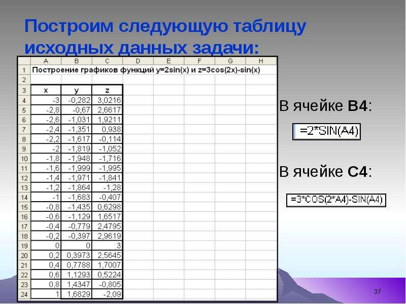 


Построим следующую таблицу исходных данных задачи:
