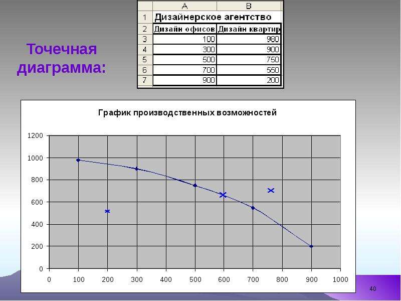 Диаграммы и графики в EXCEL. Построение и редактирование, слайд №40