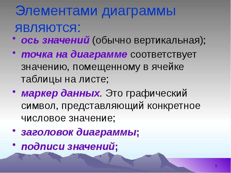 


Элементами диаграммы являются:
ось значений (обычно вертикальная);
точка на диаграмме соответствует значению, помещенному в ячейке таблицы на листе;
маркер данных. Это графический символ, представляющий конкретное числовое значение;
заголовок диаграммы;
подписи значений;
