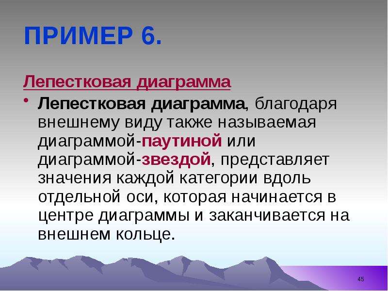 


ПРИМЕР 6.
Лепестковая диаграмма
Лепестковая диаграмма, благодаря внешнему виду также называемая диаграммой-паутиной или диаграммой-звездой, представляет значения каждой категории вдоль отдельной оси, которая начинается в центре диаграммы и заканчивается на внешнем кольце. 
