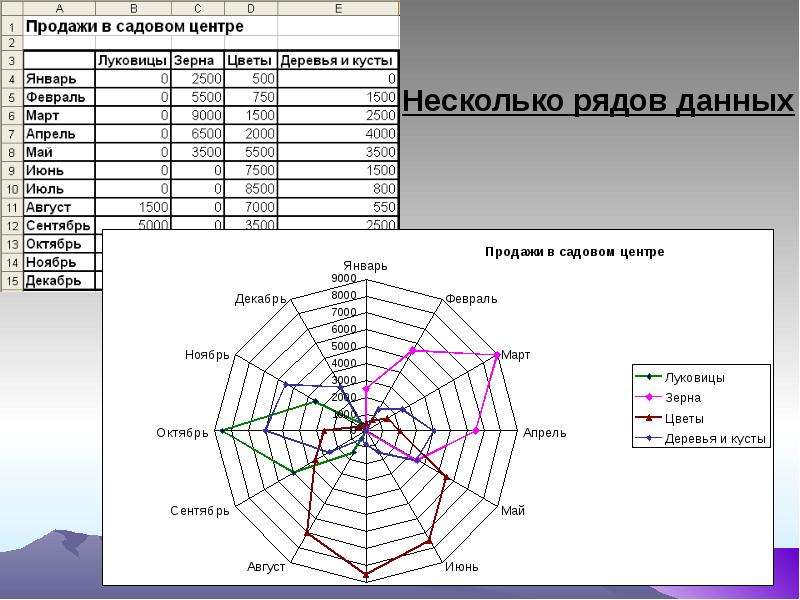 Построение диаграмм и графиков в excel презентация