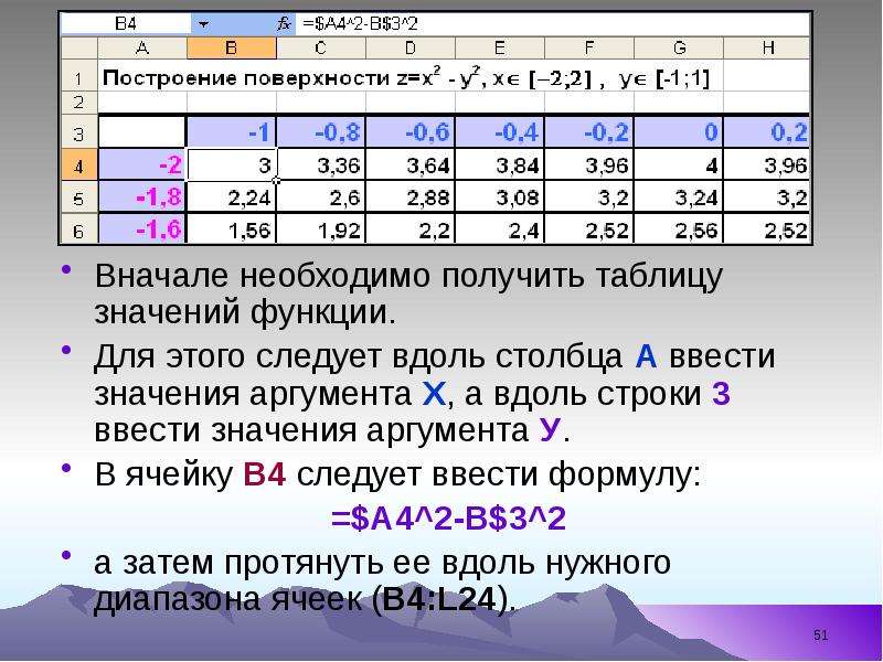 



Вначале необходимо получить таблицу значений функции.
Для этого следует вдоль столбца А ввести значения аргумента Х, а вдоль строки 3 ввести значения аргумента У.
В ячейку В4 следует ввести формулу:
=$A4^2-B$3^2
а затем протянуть ее вдоль нужного диапазона ячеек (В4:L24).
