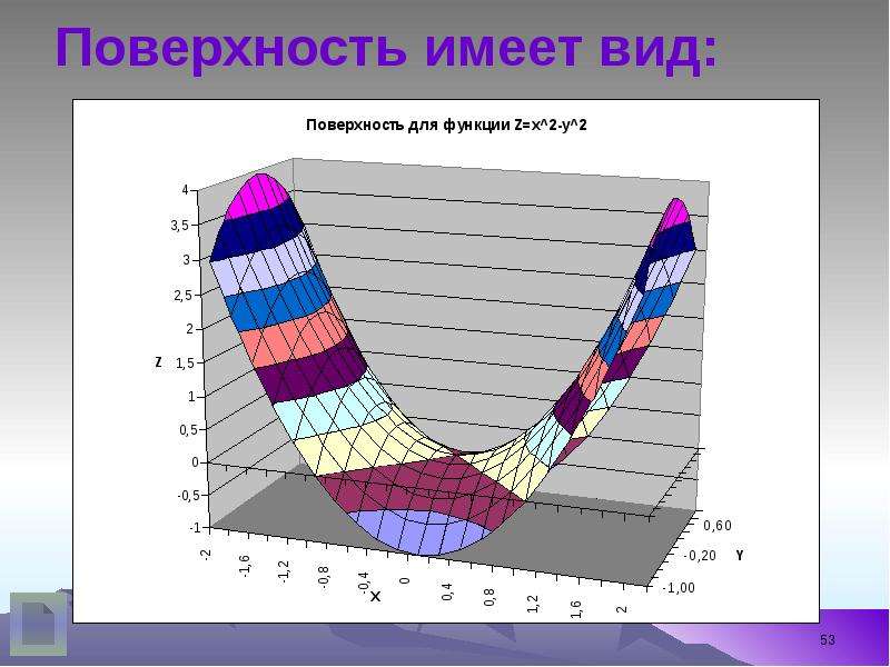 


Поверхность имеет вид:
