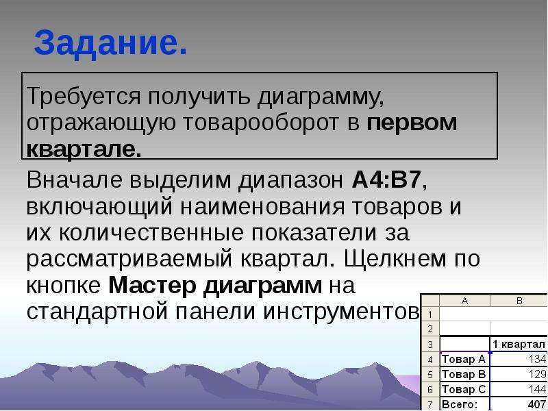 


Задание.
   Требуется получить диаграмму, отражающую товарооборот в первом квартале. 
   Вначале выделим диапазон A4:B7, включающий наименования товаров и их количественные показатели за рассматриваемый квартал. Щелкнем по кнопке Мастер диаграмм на стандартной панели инструментов.
