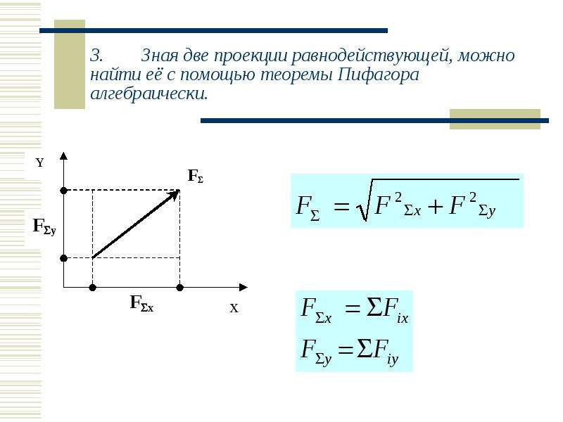 3. Зная две проекции равнодействующей, можно найти её с помощью теоремы Пифагора алгебраически.