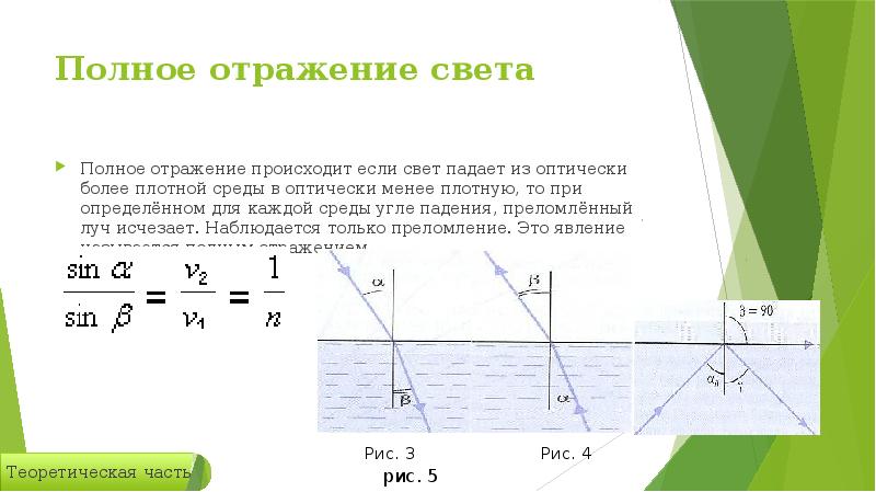 Рисунок полного отражения света