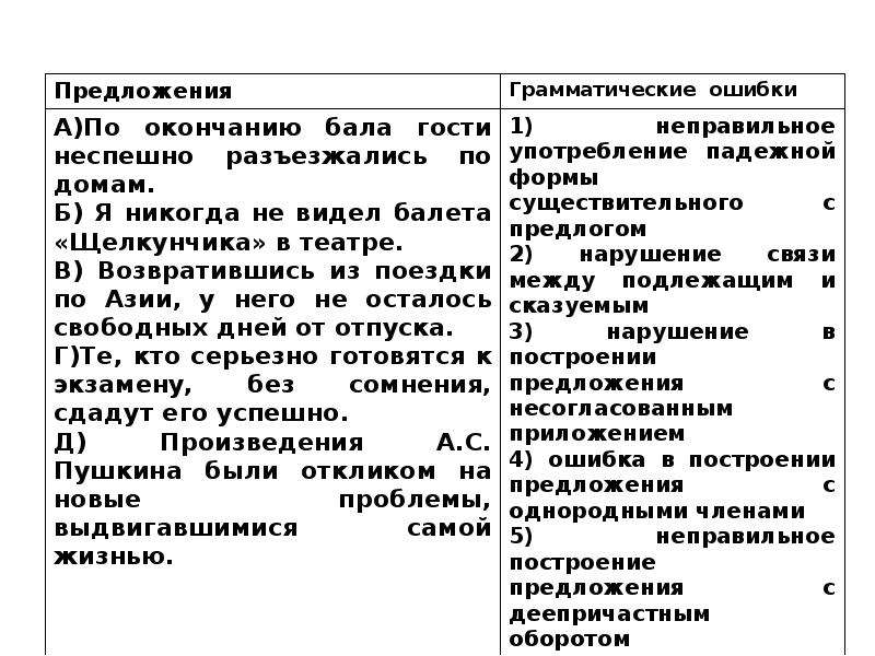 Задание 7 егэ по русскому презентация