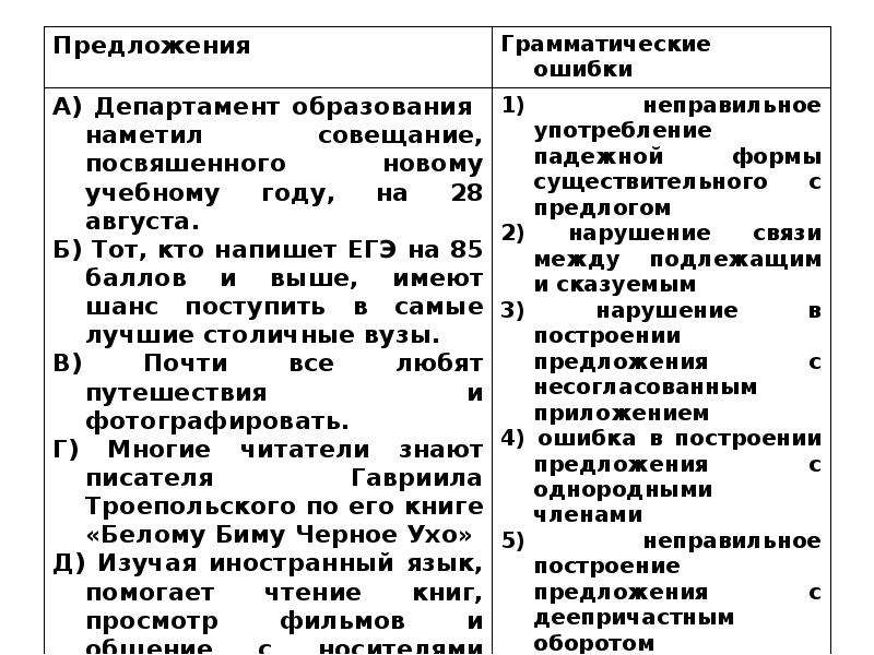 Задание 7 егэ по русскому презентация