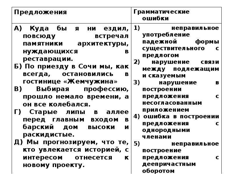 Задание 7 егэ русский варианты