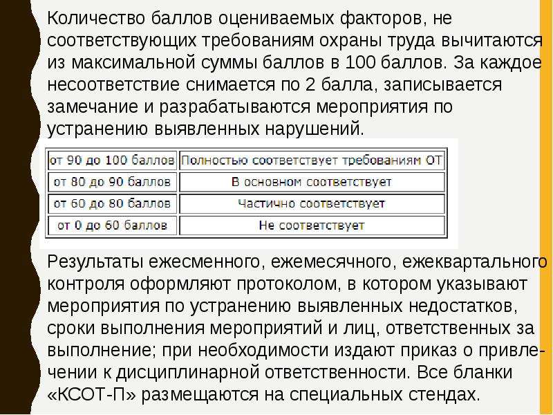 Полностью соответствующее. Баллы по охране труда. Максимальный балл подразделения охраны труда. Критерии опасности КСОТ. Оценка выполнения требований охраны труда по баллам.