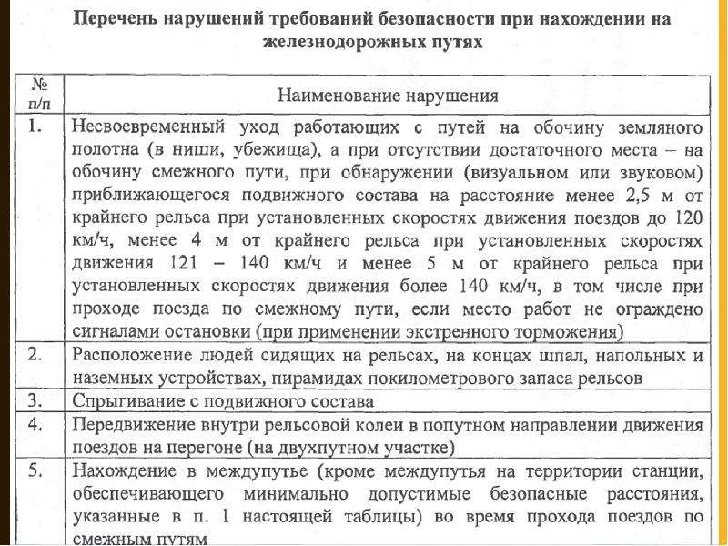 Перечень нарушений. Требования безопасности при нахождении на ЖД путях. Перечень нарушений безопасного нахождения на железнодорожных путях. Меры безопасности при нахождении на железнодорожных путях. Меры безопасности при нахождении на ЖД.