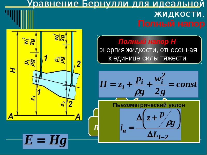 Презентация по гидравлике