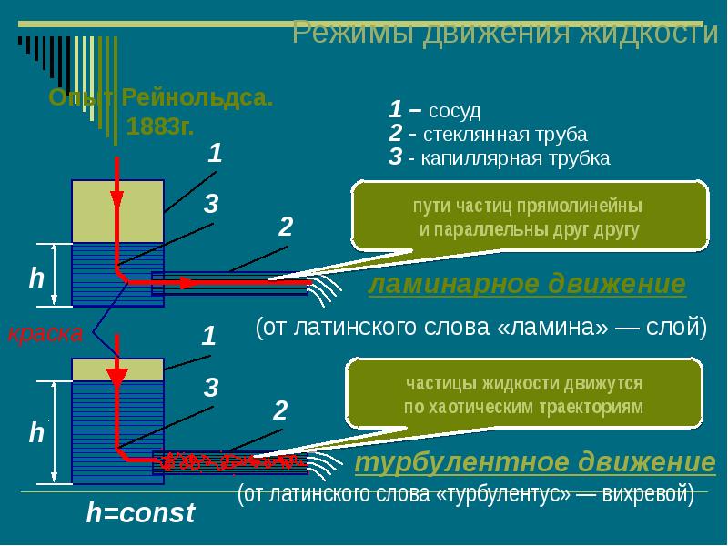 Схема движения жидкости