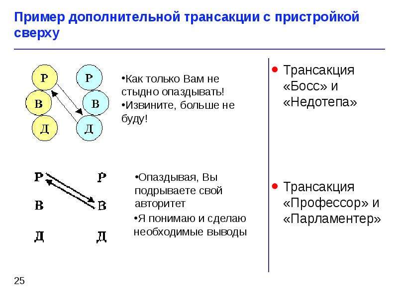 Трансактный (транзактный) анализ общения, слайд № 25 