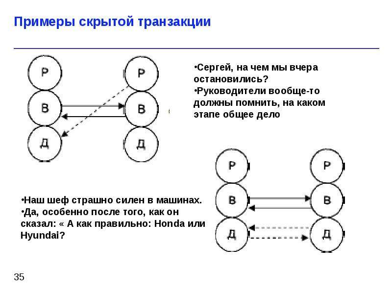 Эго состояния трансакции. Транзактный анализ транзакции. Трансактный анализ Берна схема.