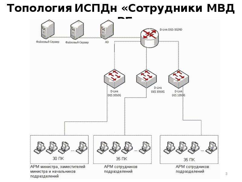 Использование информационных систем персональных данных. Система защиты персональных данных схема. Схема информационной системы персональных данных. Система защиты ИСПДН.