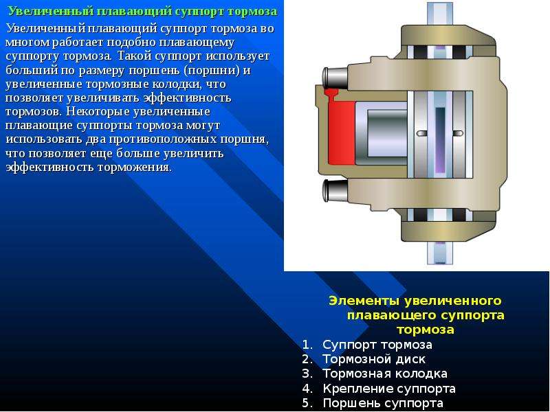 Суппорт это. Плавающий суппорт. Плавающий тормозной суппорт. Схема плавающего суппорта. Плавающий суппорт принцип работы.