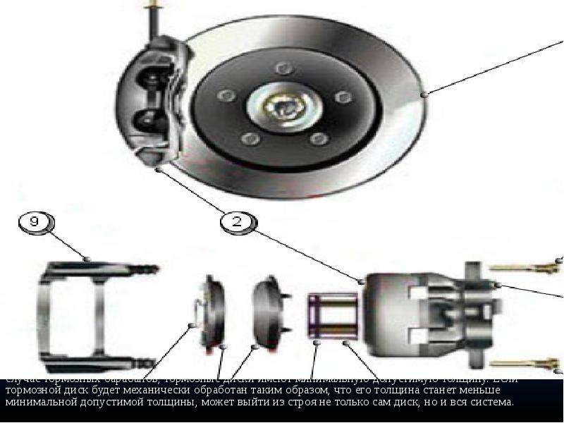 Brake system перевод. Тормозная система harch. Тормозная система Schneider. Nifin тормозная система. Тормозная система GMS.