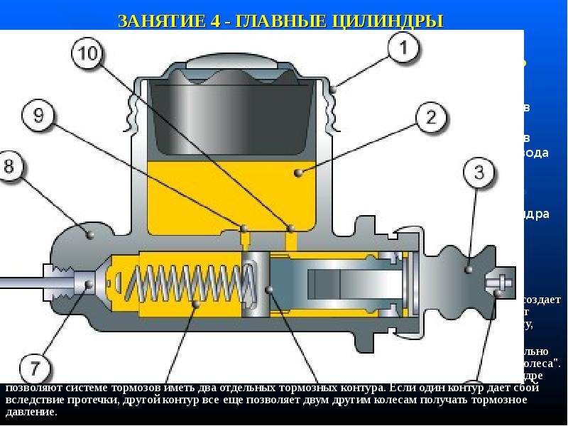 Гидравлические тормоза презентация - 81 фото