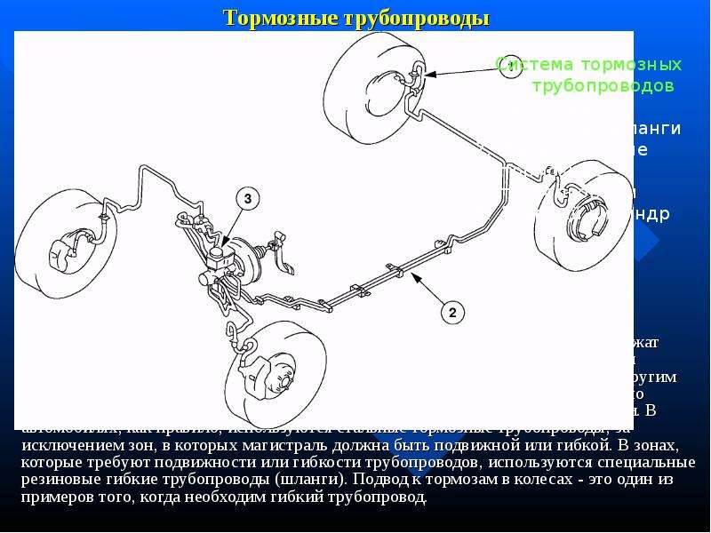 Тормозная система ока схема