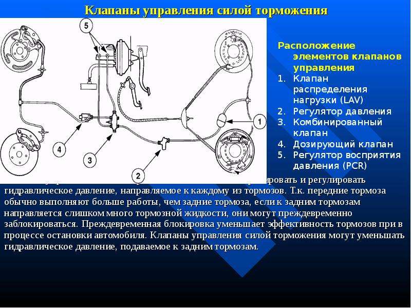 Гидравлические тормоза презентация - 81 фото