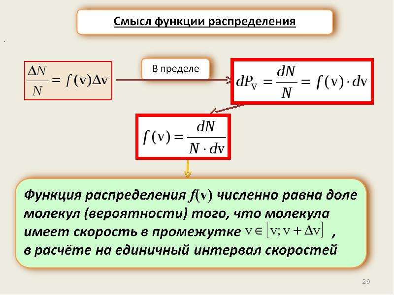 Интервал скорости. Функция распределения статистическая физика. Физический смысл функции распределения. Количество молекул в интервале скоростей. Число молекул в заданном интервале скоростей.